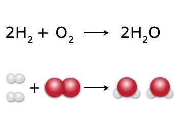 Spice of Lyfe: Chemical Equation Water