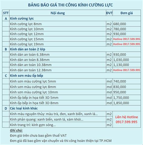 Báo giá kính cường lực 10mm, 12mm, 8mm, 5mm GIÁ SIÊU TỐT