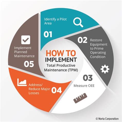 Total Productive Maintenance: An Overview | Reliable Plant