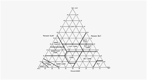 Soil Textural Triangle - Soil Texture Triangle Graph - Free Transparent ...