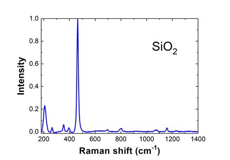 SiO2 raman spectrum | Raman for life