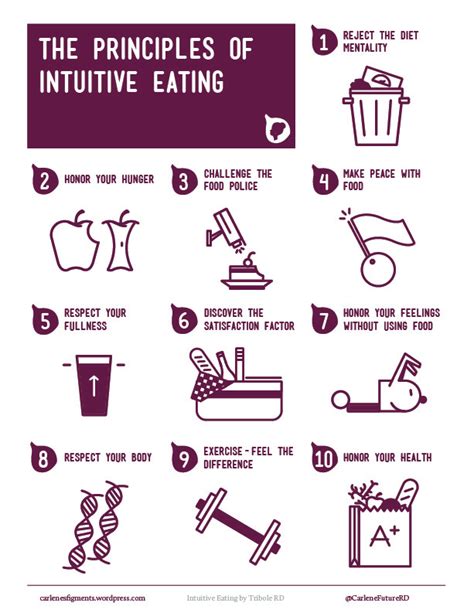 Intuitive Eating - Simple and Easy Nutrition