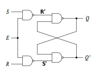 “To construct Gated SR-Latch using NAND Gate & To Verify its Different States”