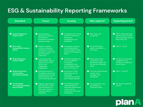 6 key steps to ESG reporting