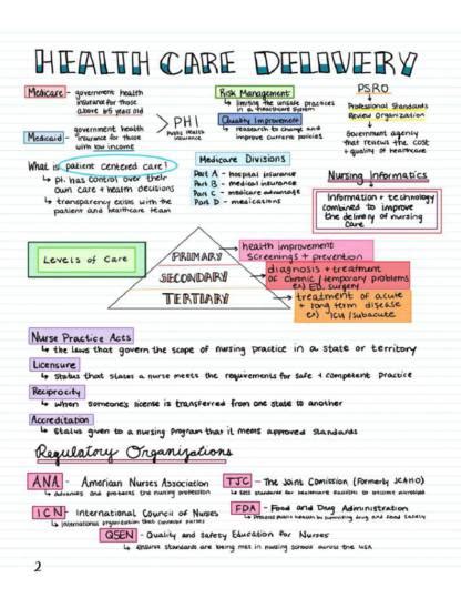 Fundamentals of Nursing 20 Page Bundle – Nursing School Notes | StudyLast