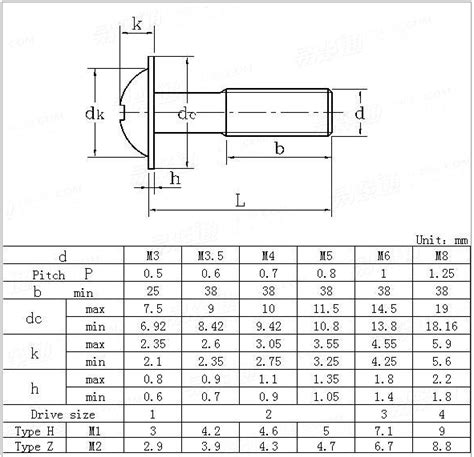 Machine Screw Dimension Chart - DIN Standard