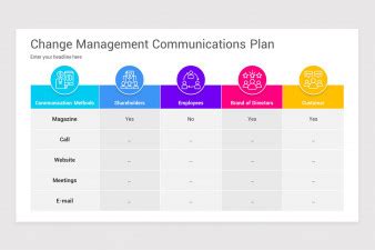 Change Management Plan PowerPoint PPT Template | Nulivo Market