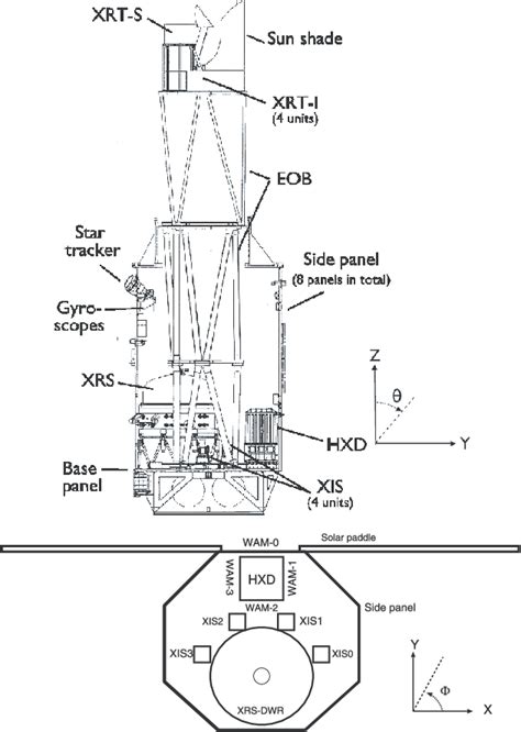 Figure 28 from Design and In-Orbit Performance of the Suzaku Wide-Band ...