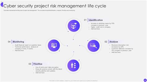 Project Management Life Cycle Powerpoint PPT Template Bundles | Presentation Graphics ...