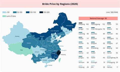 Bride Price in CCP China | Sam's Alfresco Coffee