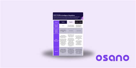 EU AI Act: What Is the EU Artificial Intelligence Act? | Osano