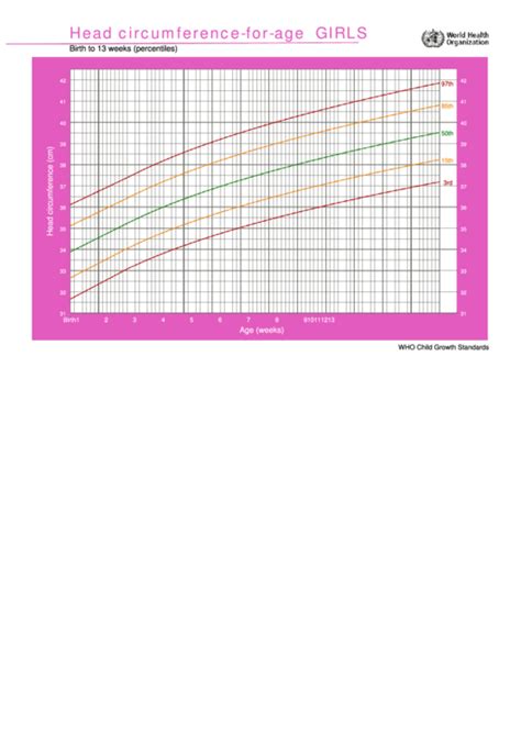 Top 7 Head Circumference Charts Girls free to download in PDF format