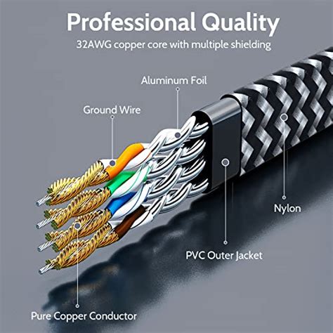 MORELECS Ethernet Cable 10ft Ethernet Cables Cat 7 Ethernet Cable Internet Cable LAN Cable Flat ...