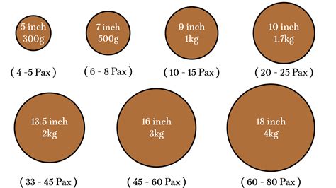 Cake Size Guide