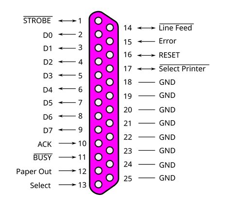 T1 Crossover Cable Pinout Diagram - Wiring Diagram Pictures