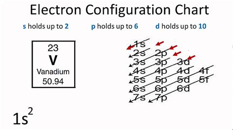 [DIAGRAM] Download Free Electronic Configuration With Atomic Diagram ...