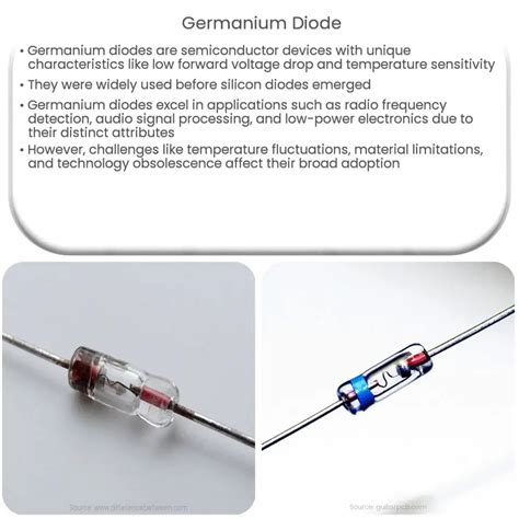 Germanium diode | How it works, Application & Advantages