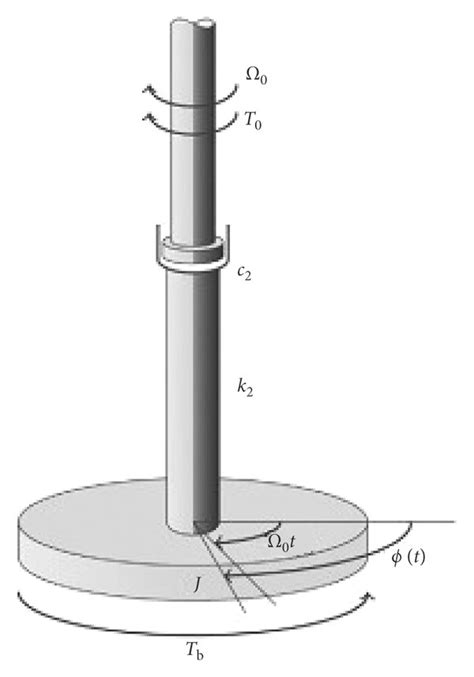 Physical model of drill string: (a) axial vibration; (b) torsional ...