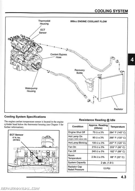 Polaris Sportsman 850 Eps Wiring Diagram - Wiring Diagram