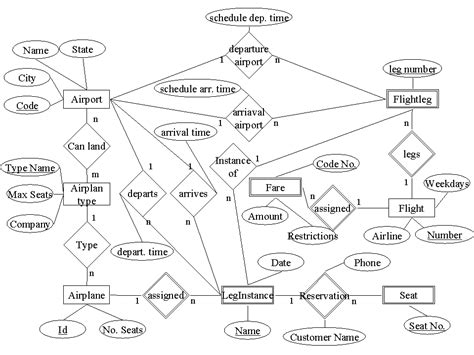 Database Systems Course, Solutions for Exercise no. 3