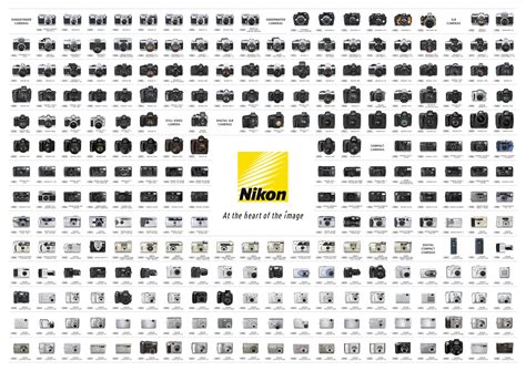 50 jaar Nikon camera's | Nieuws | Blog