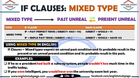 If Clauses - Mixed Type - English Study Page