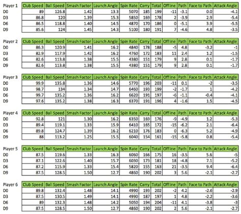 Can Swing Weight Affect Performance? - Golf Myths Unplugged - Plugged ...