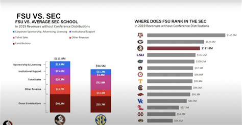 FSU schedules Board of Trustees meeting, likely to discuss ACC exit ...