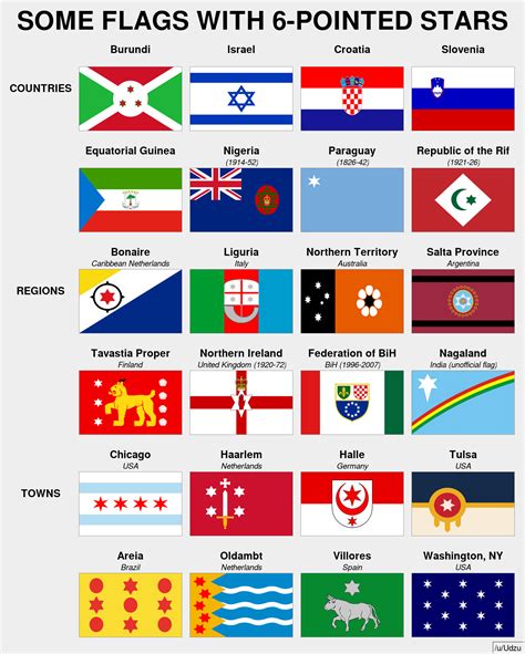 Some flags with 6-pointed stars : r/vexillology