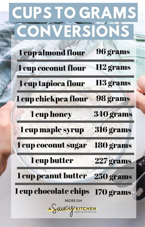 Cups to Grams Conversions for Common Ingredients - A Saucy Kitchen