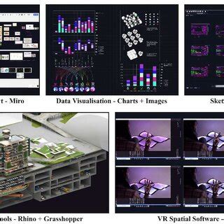 Examples of visualisation techniques | Download Scientific Diagram