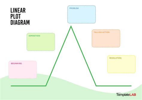 19 Professional Plot Diagram Templates (Plot Pyramid) ᐅ TemplateLab