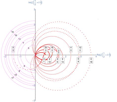 Interactive Reimann Zeta Function Zeros Demonstration - Visualizing a Theory of Everything!