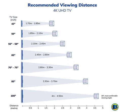 TV Size Guide - Get some of that Big TV Energy - Bi-Rite Home Appliances