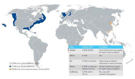 2020 Marpol Annex VI – T-StarMET