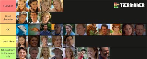 h2o just add water characters Tier List (Community Rankings) - TierMaker