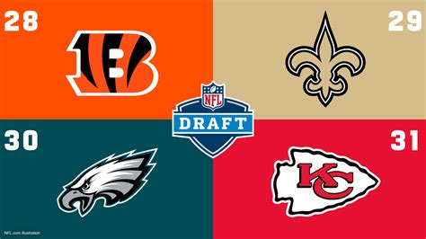 2023 NFL Draft order for Round 1, top needs for all 32 teams entering offseason