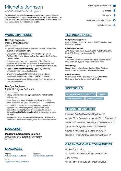 Free Resume Templates for 2024 [Download Now]