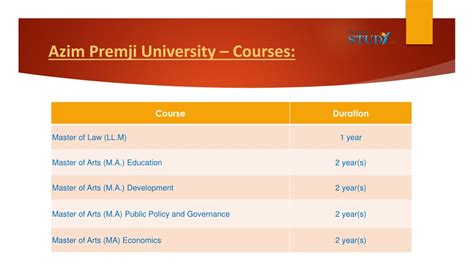 PPT - Azim Premji University PowerPoint Presentation, free download ...