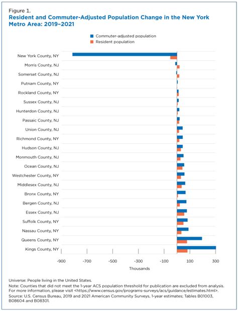 Pandemic’s Impact on Commuting and How It Changed U.S. Cities