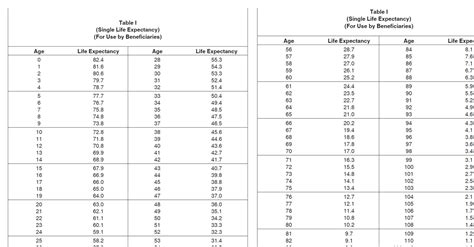 7 Photos Inherited Ira Rmd Table 2018 And Description - Alqu Blog