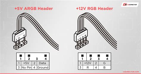 Argb Header Pinout