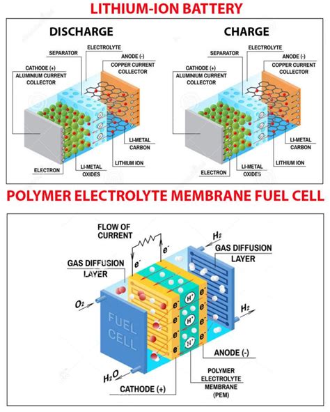 Electric battery diagram – Artofit