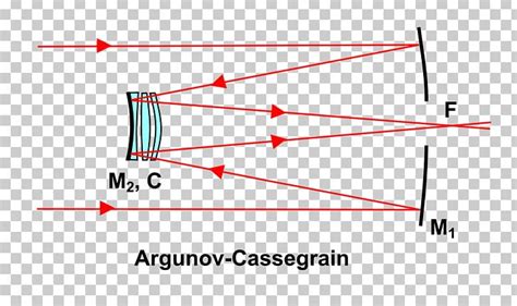 Cassegrain Reflector Telescope Catadioptric System Optics Mangin Mirror PNG, Clipart, Angle ...