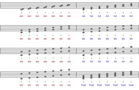 Intervals in Traditional Music Notation | Tutorials | The Music ...