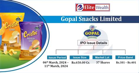 Gopal Snacks IPO Details Issue Price, Date, News, Allotment Status, GMP, Link, Updates