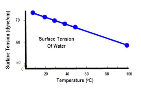 12. Structured Water and Surface Tension - Hexahedron 999 Biophoton Water