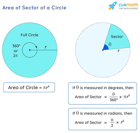 Area of a Sector - Formula, Definition, Examples