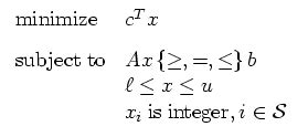 Cplex - Gurobi - UL HPC Tutorials