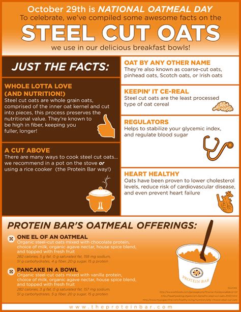 Steel Cut Oats Benefits - HRF